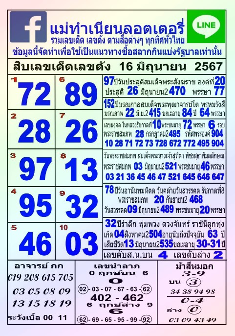 10หวยดังหวยแม่ทำเนียน